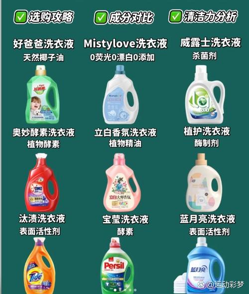 十大洗衣液排名前10名