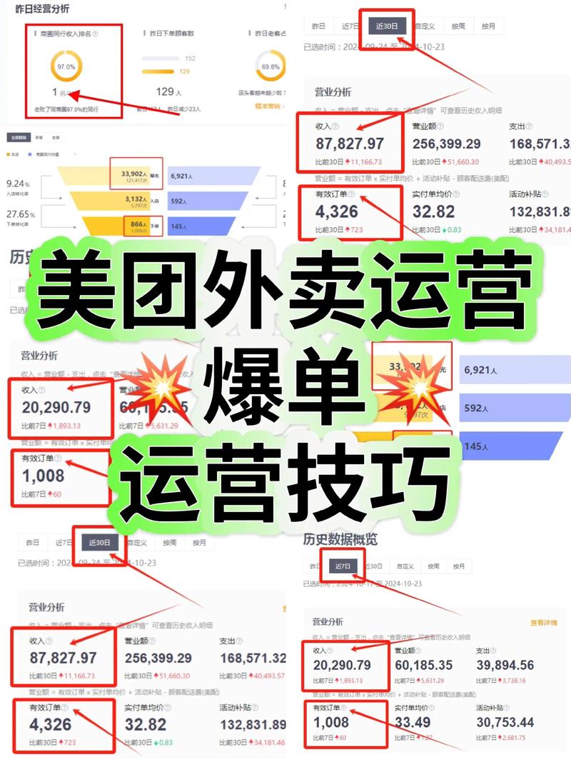 美团怎么运营提高单量