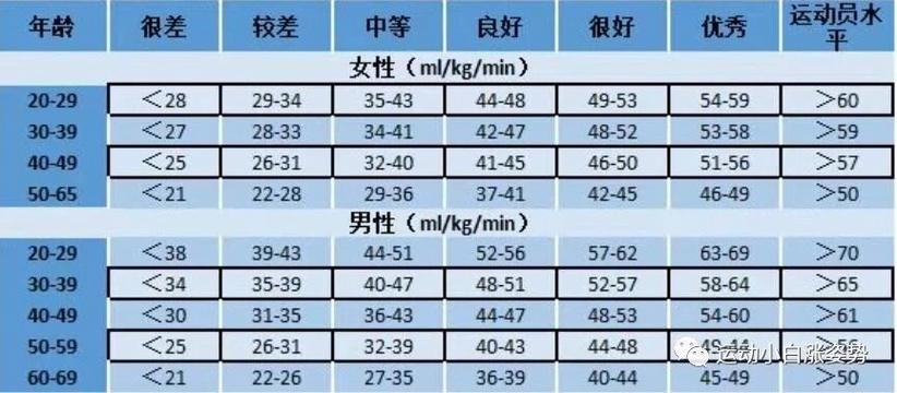 最大摄氧量正常范围