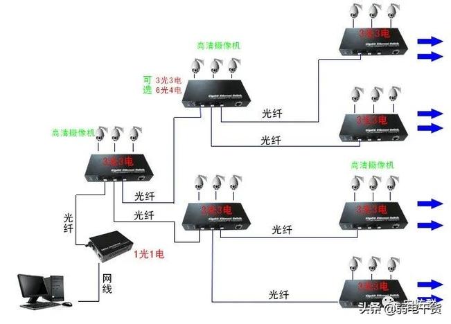 10个监控一条光纤怎么接