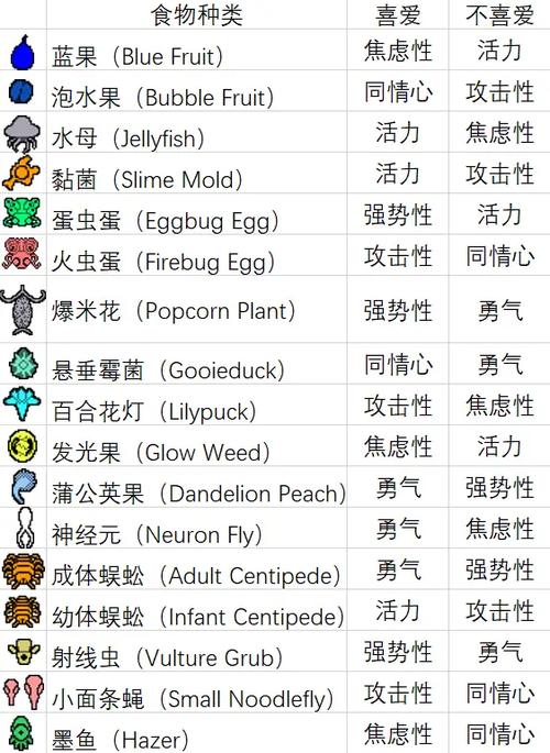 雨世界下载手机版