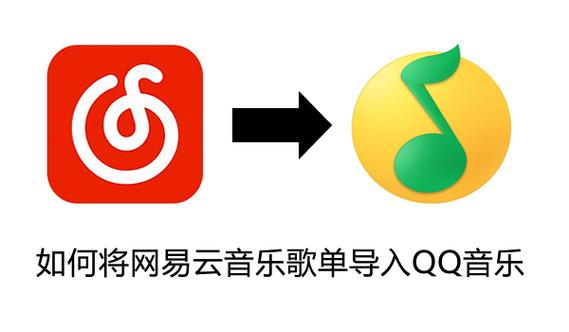 网易云音乐歌单导入