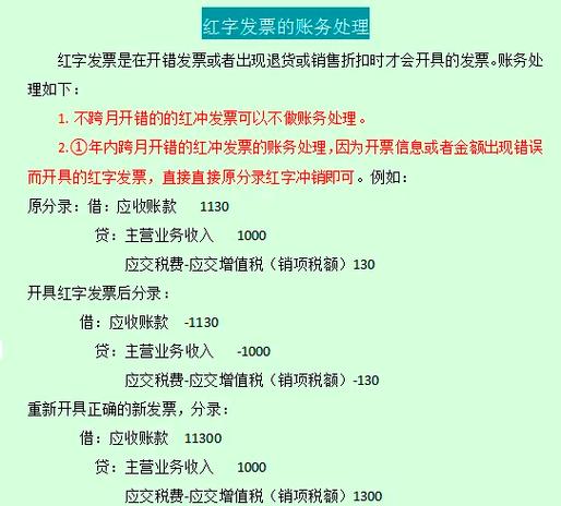 红字改黑字的步骤