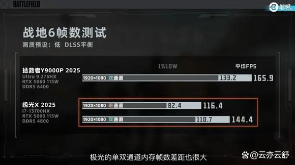 什么游戏吃显卡不吃cpu