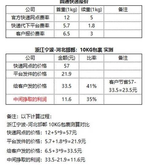 东西多怎么邮寄划算