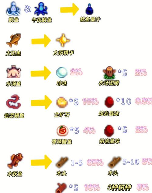 星露谷物语鱼塘任务