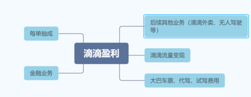 滴滴和嘀嗒哪个更赚钱