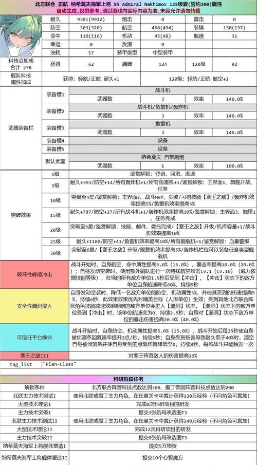 碧蓝航线科研测试数据怎么获得