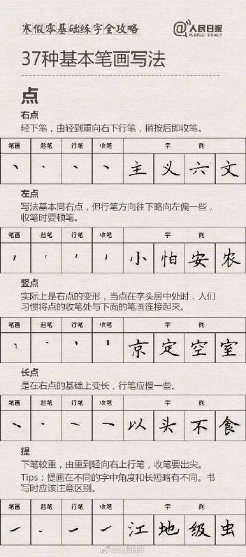 练字二十八口诀