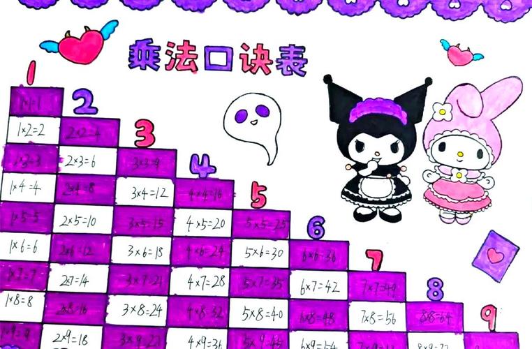 九九乘法表游戏视频