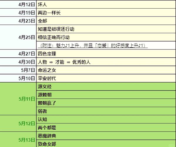 p5上课答题答案