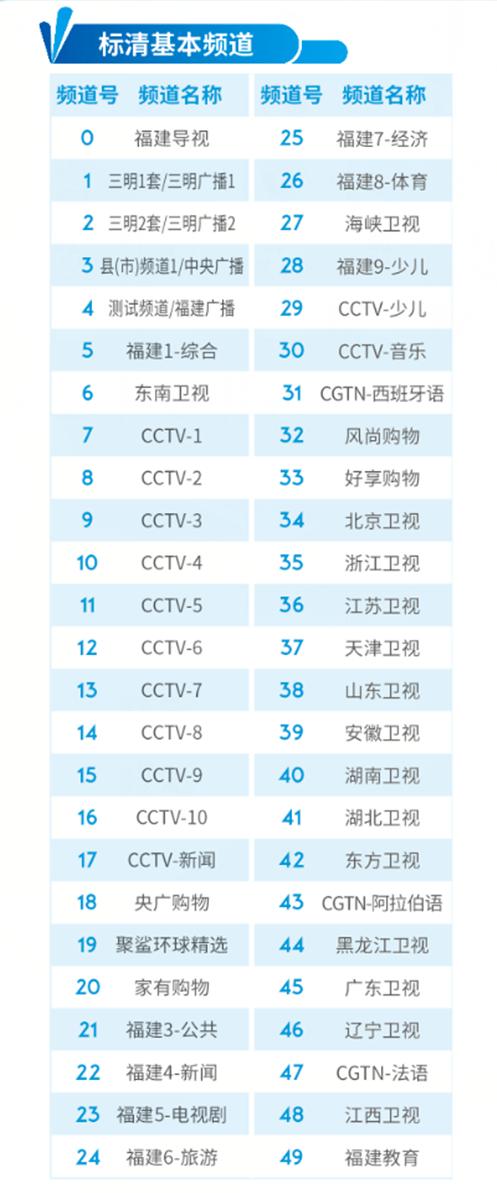 福建广电网络频道列表