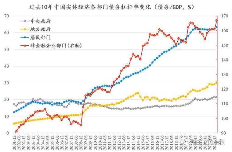 我国政府债务总额