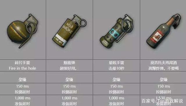 刺激战场道具详解