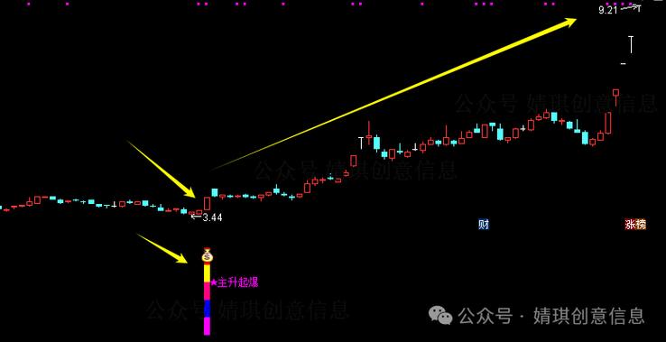 通达信插件选股缩略图