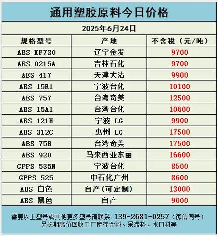 今日塑料价格最新行情
