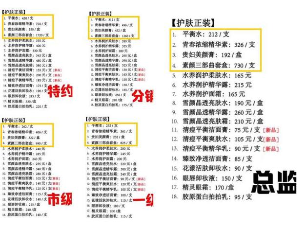 自由生活家代理拿货级别