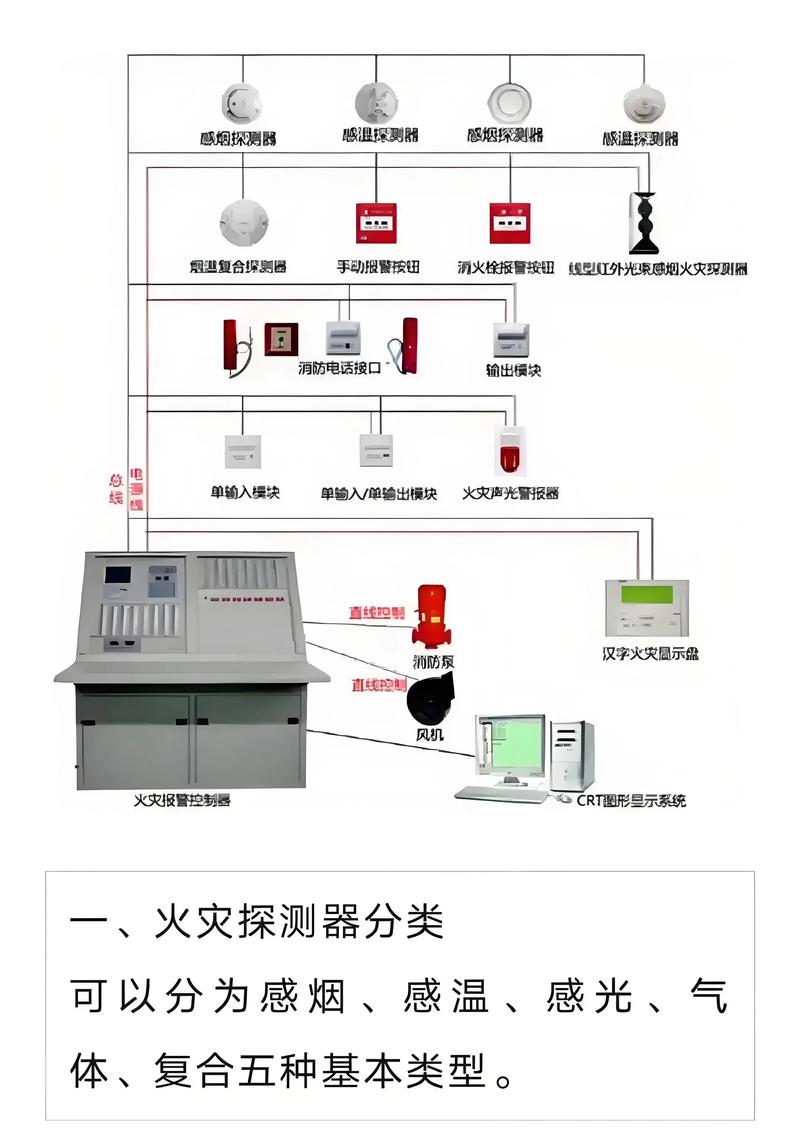 军网系统触发报警