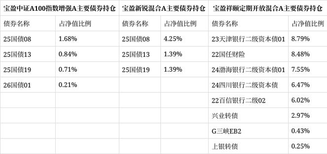 宝盈基金排行游戏截图