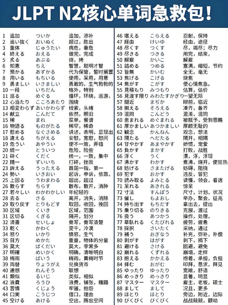 日语n2