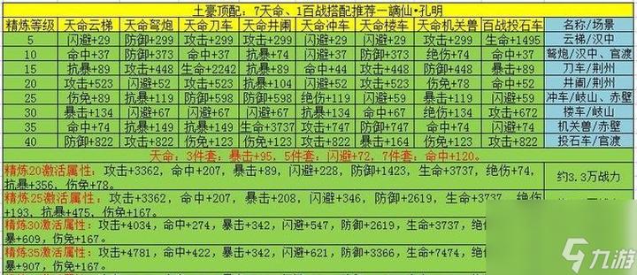 三国战纪风云再起攻略秘籍