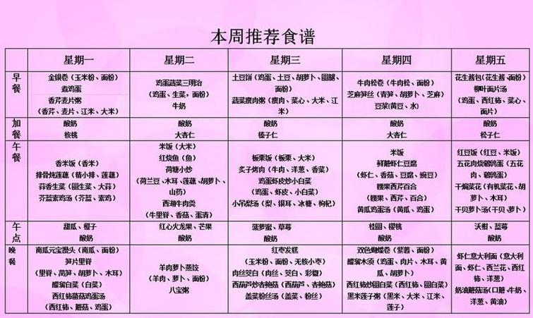 1-2岁营养食谱
