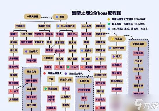 只狼所有精英怪和boss列表