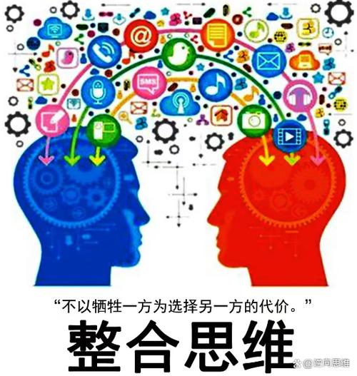 整合思维案例分析图标