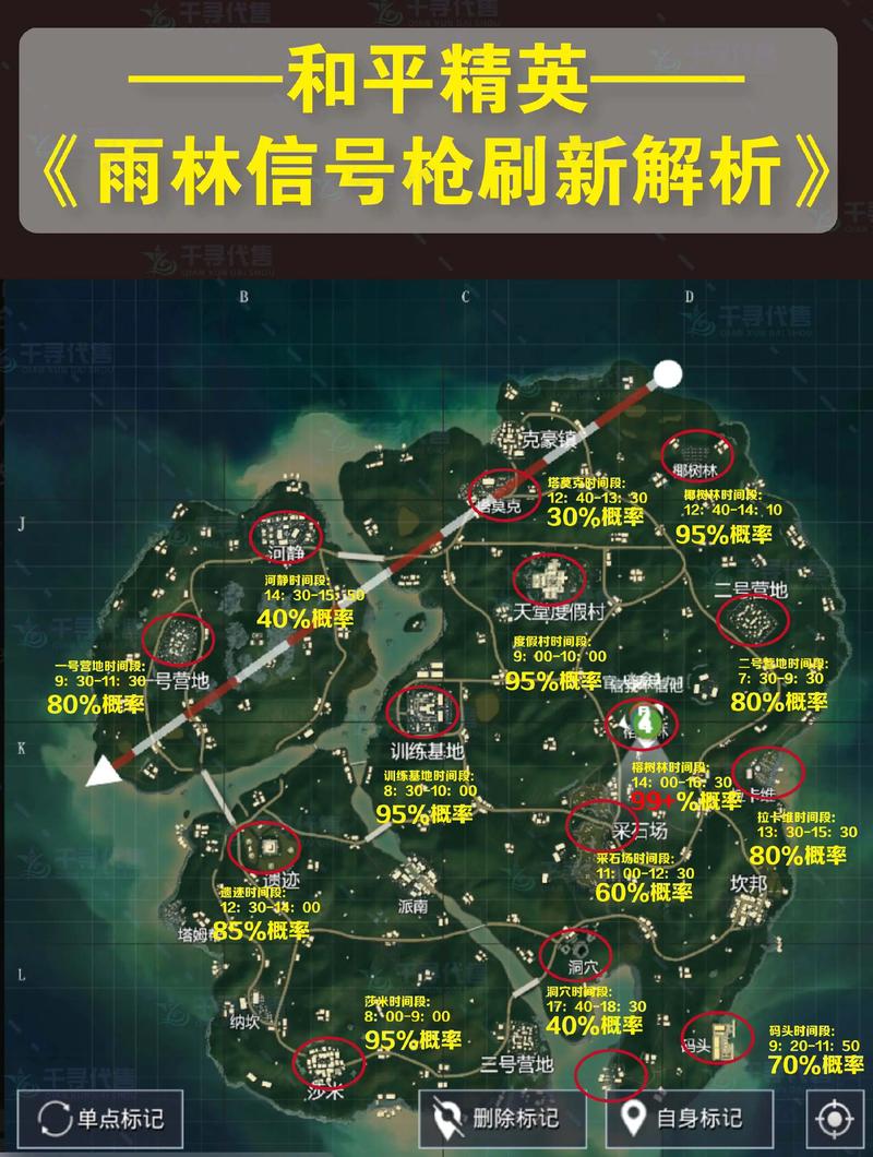 和平精英信号枪刷新位置缩略图