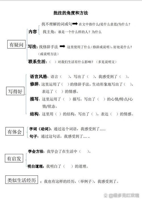 从什么角度进行批注
