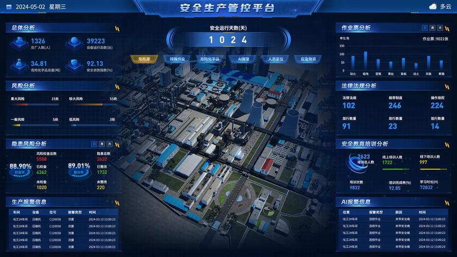 安全管理信息系统平台