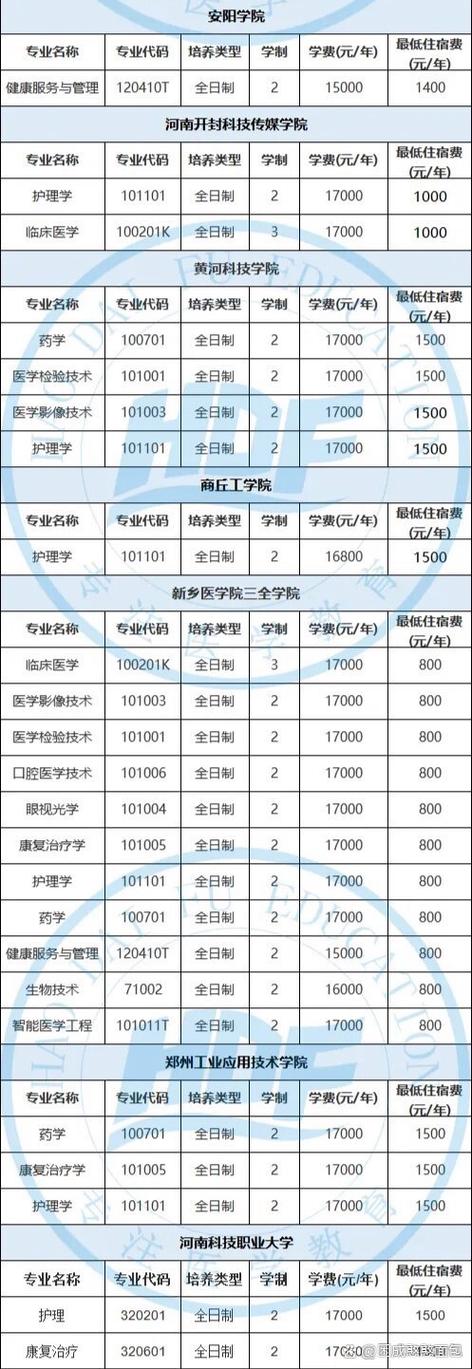 专升本机构费用一般多少钱