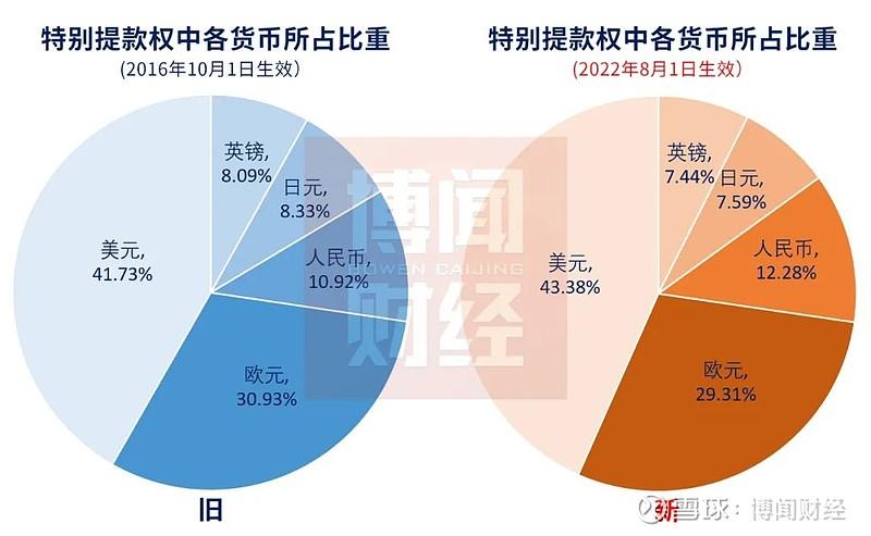 国际通用货币有哪几种