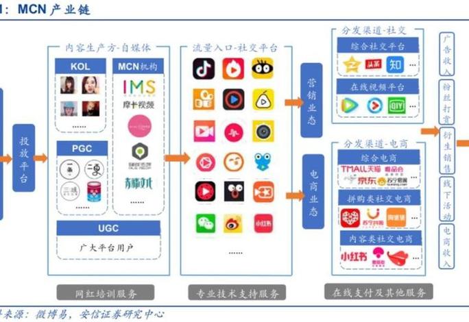 mcn机构是正规的吗