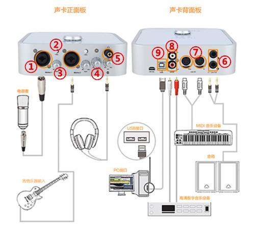 艾肯4nano声卡调试教程图标