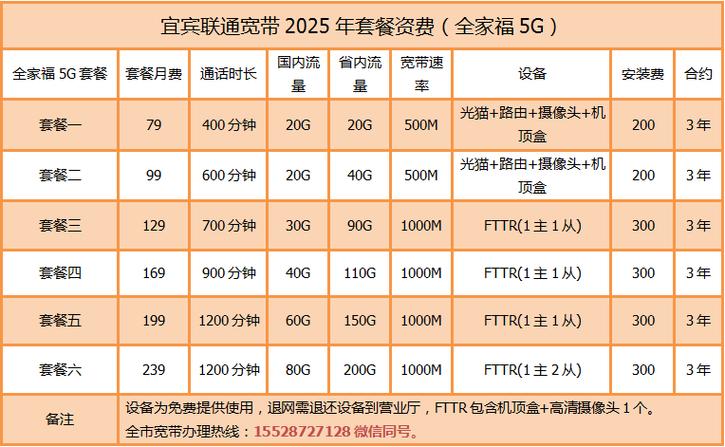 移动5g套餐详细介绍缩略图