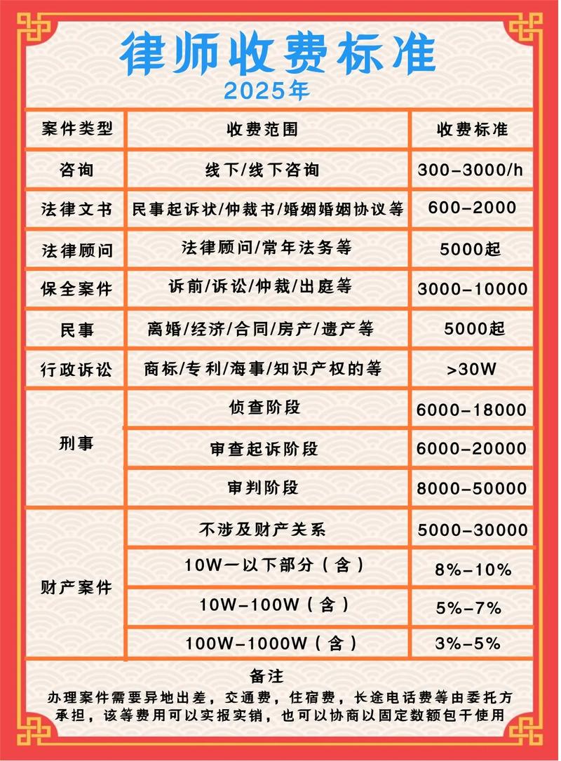 浠水县律师收费标准缩略图