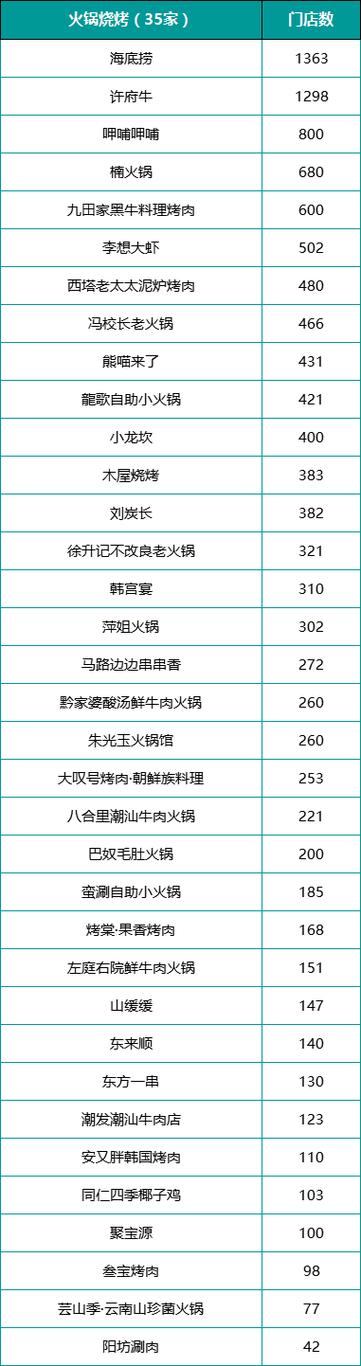 中国十大高端餐饮品牌截图
