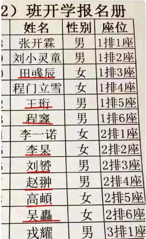 忘记密码您就读的小学叫什么名字