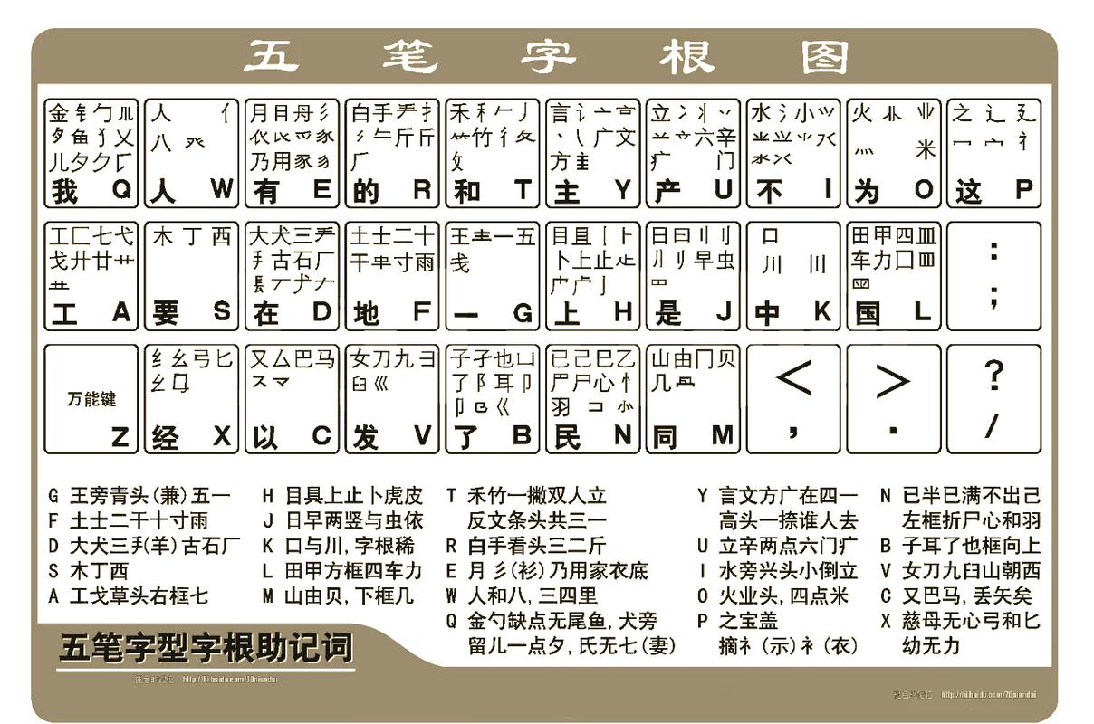 五笔打字百度云