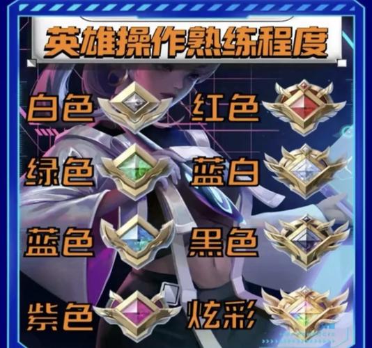 李长青从肝熟练度开始