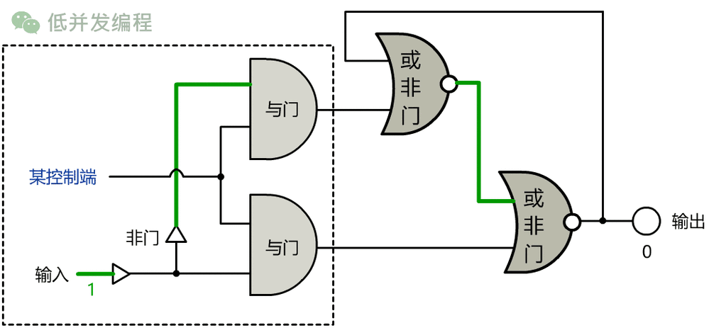 动态ram依据什么原理