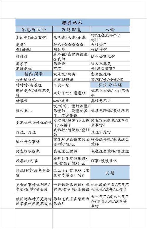 万能回复话术