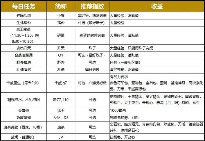 刀剑英雄二转经验表