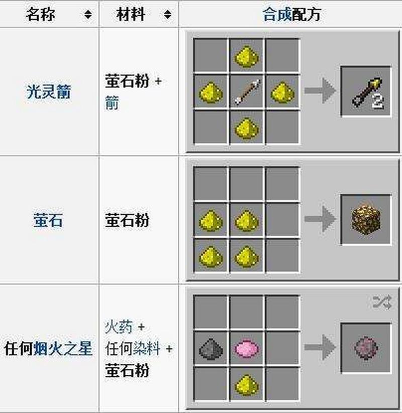 我的世界如何获得光灵箭
