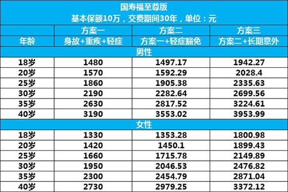 国寿福
