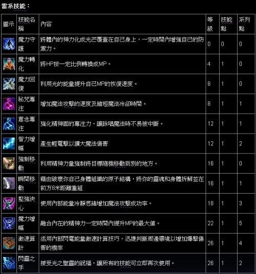 雷系技能