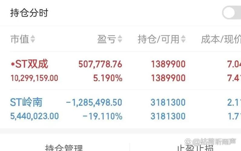 涨了么炒股app