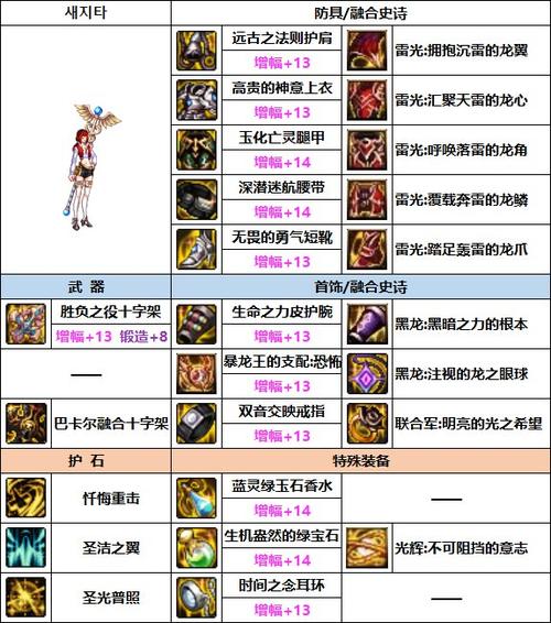 70版本奶妈辅助融合装备
