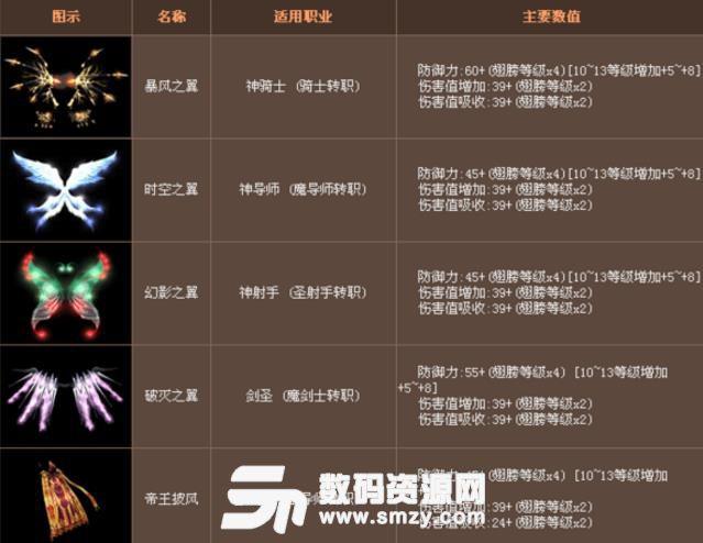 官方奇迹合成一代翅膀诀窍